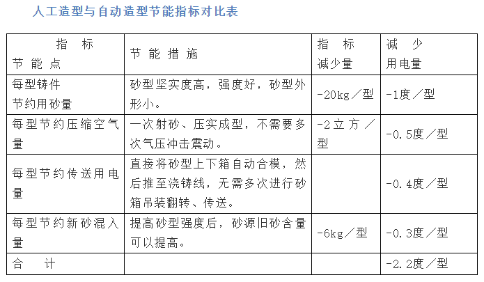 造型機(jī),靜壓造型線,水平造型線