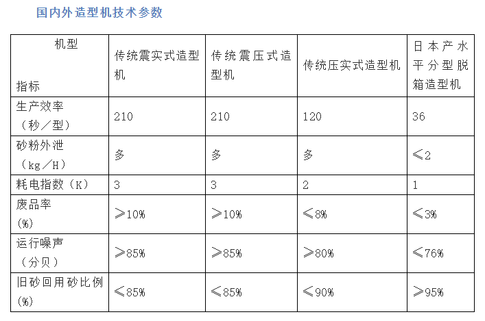 造型機(jī),靜壓造型線,水平造型線